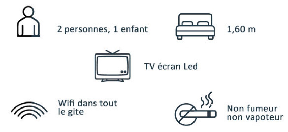 ventoux-gites.com options